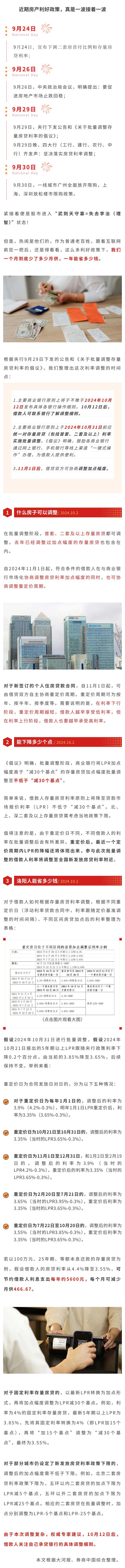 房貸利率調(diào)整，洛陽人能省多少錢.jpg